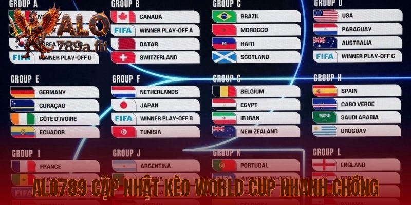 Alo789 cập nhật kèo World Cup nhanh chóng